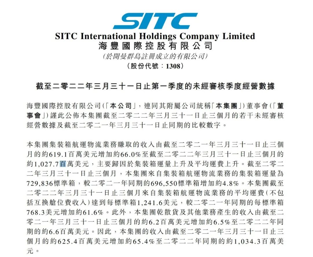 海豐國(guó)際第一季度收入超10億美元，同比增長(zhǎng)65.4%