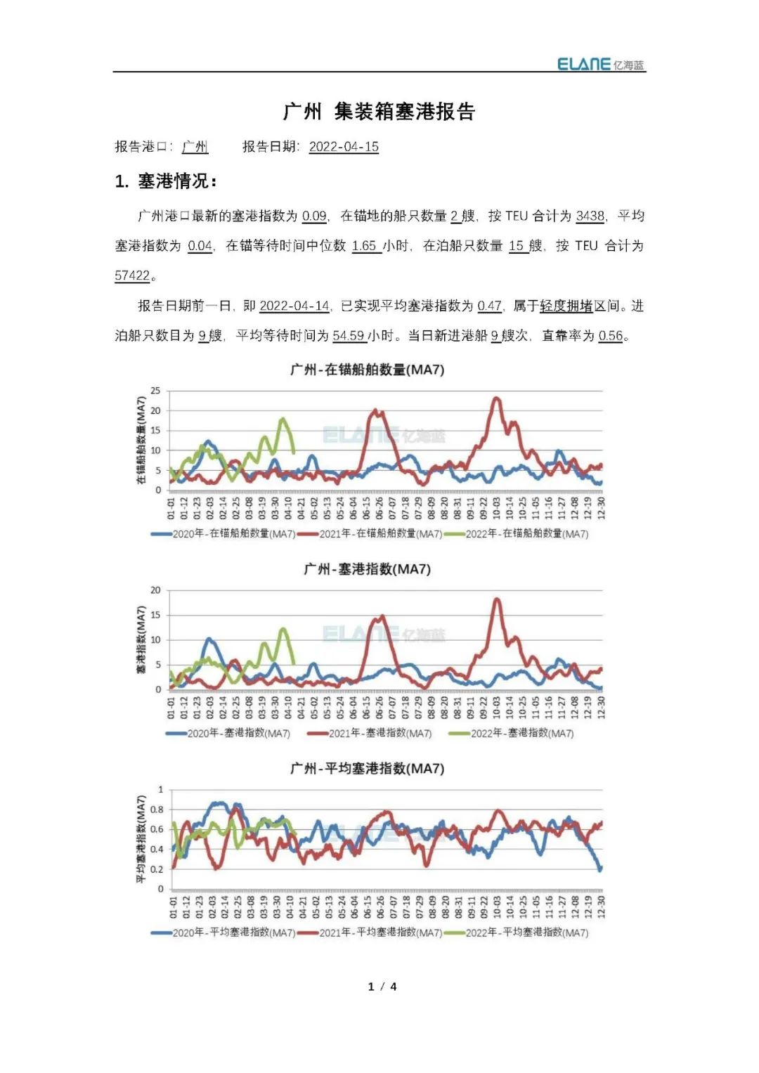 真的有1862艘集裝箱船在擁堵嗎？我國港口真的被堵爆了嗎？