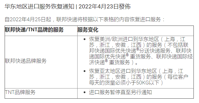 【空運(yùn)】日本郵政暫停至中國(guó)的EMS、航空及海運(yùn)包裹服務(wù)；聯(lián)邦快遞恢復(fù)部分華東地區(qū)進(jìn)口服務(wù)