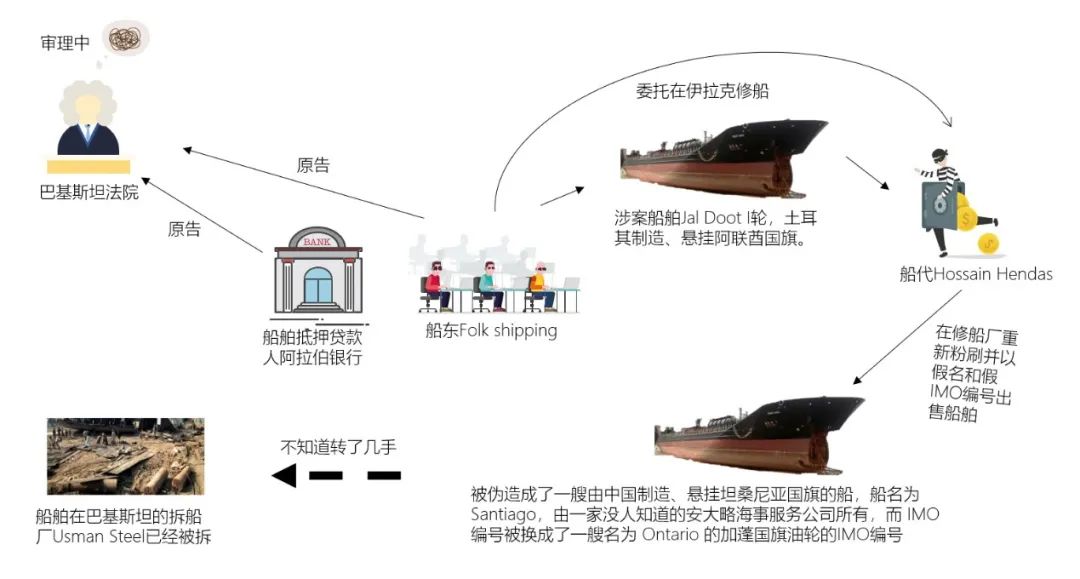 一油輪在船廠維修時被偷走，發(fā)現(xiàn)時已經(jīng)在巴基斯坦拆船廠....