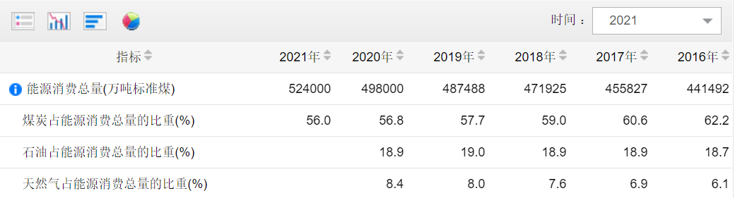 沿海港口煤炭運(yùn)輸要變單行道 ？ 
