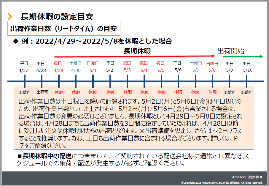 “五一連休5天”！亞馬遜人心情很復(fù)雜