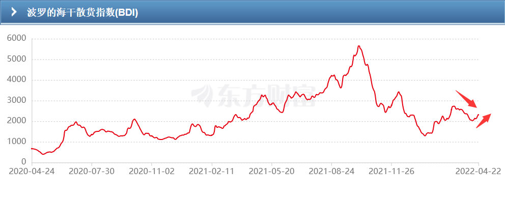 盡管有市場(chǎng)風(fēng)險(xiǎn)，但干散貨船東今年大概率仍將賺大錢！