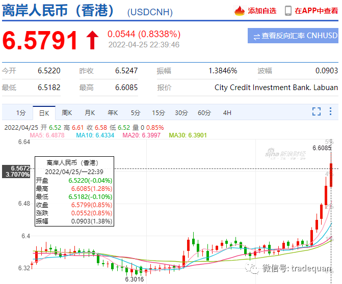 人民幣能不能破“7”？