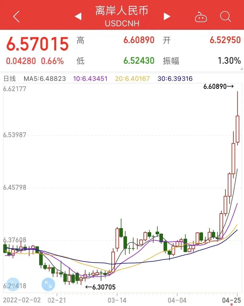 人民幣能不能破“7”？