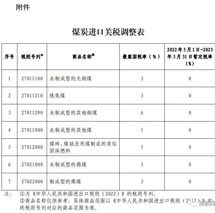 關稅委：5月1日起，煤炭進口“零關稅”！持續(xù)11個月