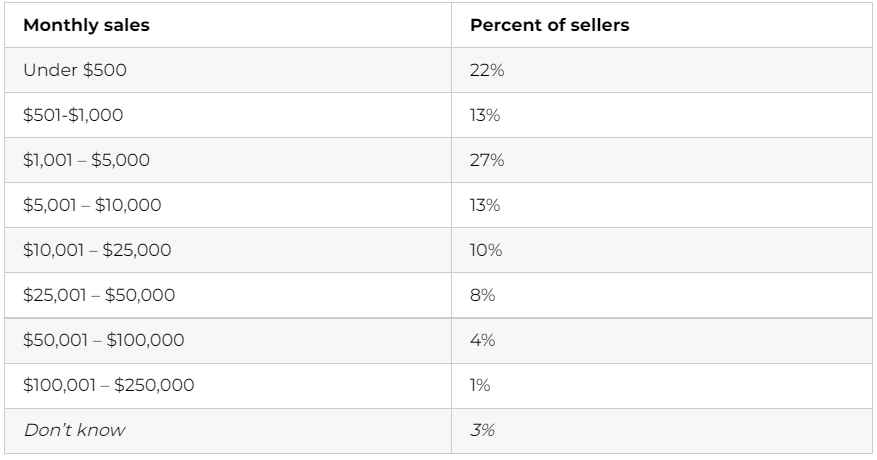 靈魂拷問(wèn)：今年你做亞馬遜賺錢(qián)了嗎？
