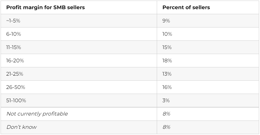 靈魂拷問(wèn)：今年你做亞馬遜賺錢(qián)了嗎？