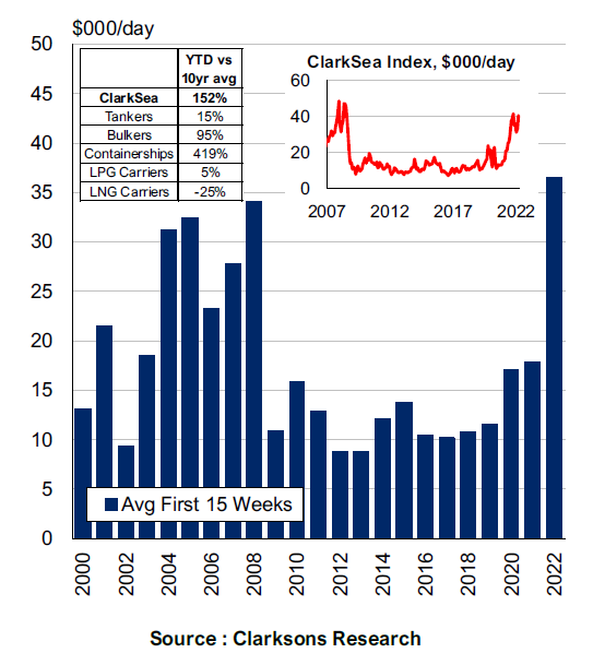 招商南油一季度凈利1.03億元，成品油輪市場(chǎng)正強(qiáng)勢(shì)復(fù)蘇！