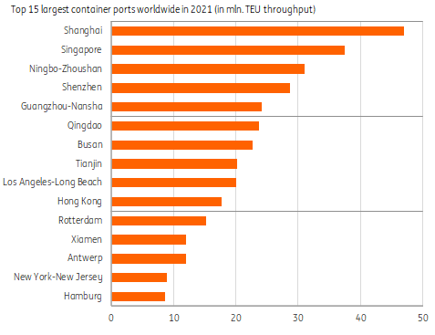 集裝箱航運：運量增長放緩，運價保持高位