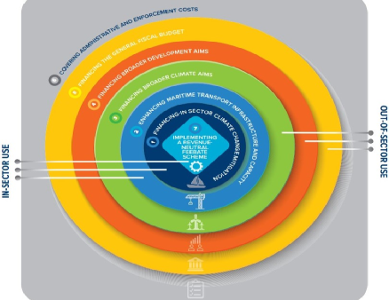 世界銀行：航運(yùn)如何實(shí)施碳定價(jià)？