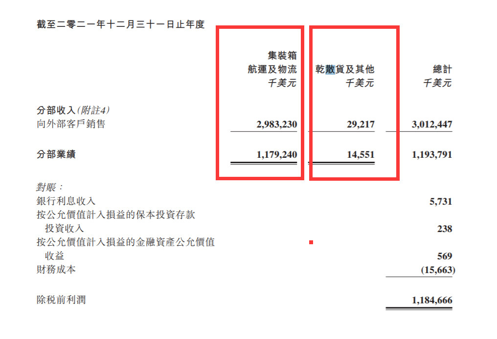 海豐將賣光最后5艘干散貨船舶，徹底退出干散航業(yè)