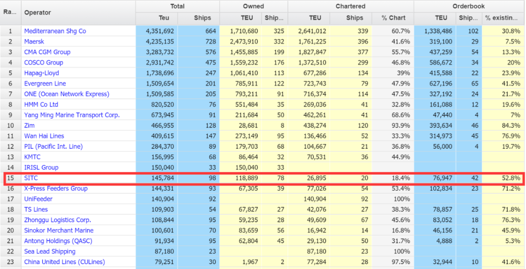 海豐將賣光最后5艘干散貨船舶，徹底退出干散航業(yè)