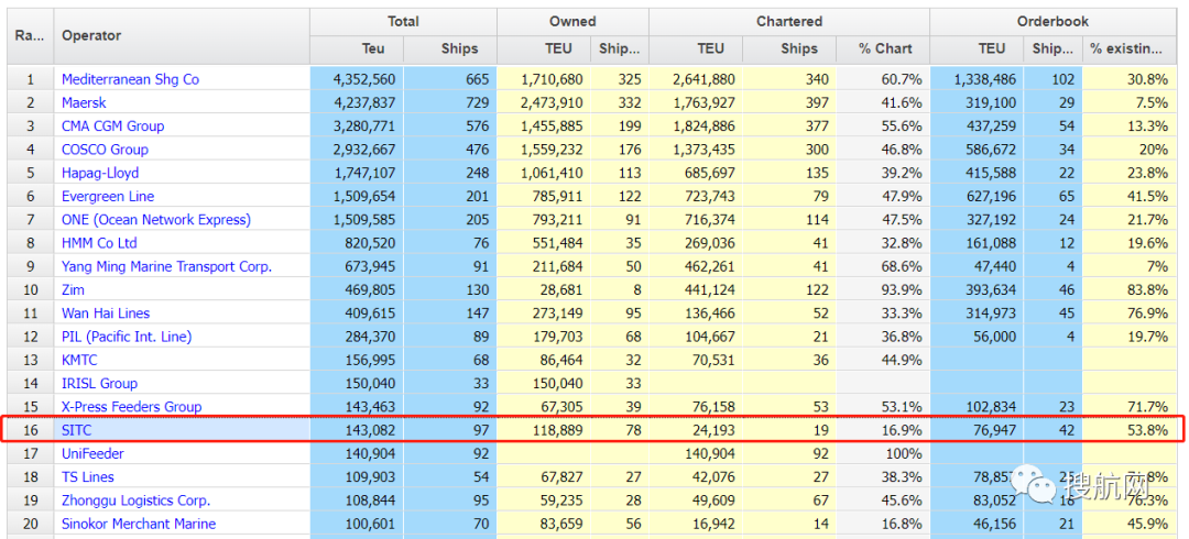 海豐將退出干散貨航運(yùn)，專注集運(yùn)市場，三年內(nèi)將接收36艘新船