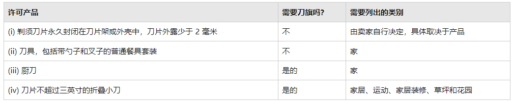 5月19日起！這類商品將被亞馬遜禁止上架！