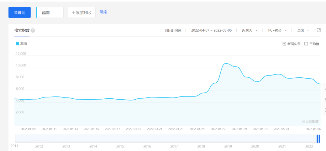 越南正在成為下一個(gè)“世界工廠”？