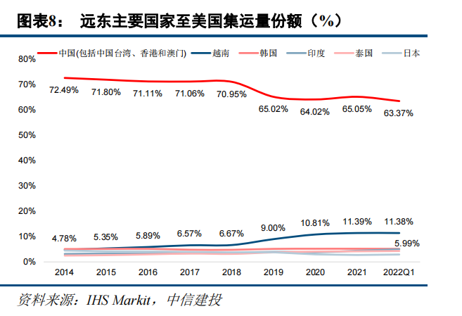 越南正在成為下一個(gè)“世界工廠”？
