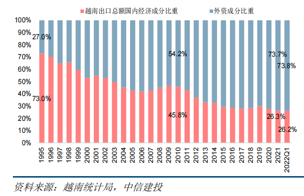越南正在成為下一個(gè)“世界工廠”？