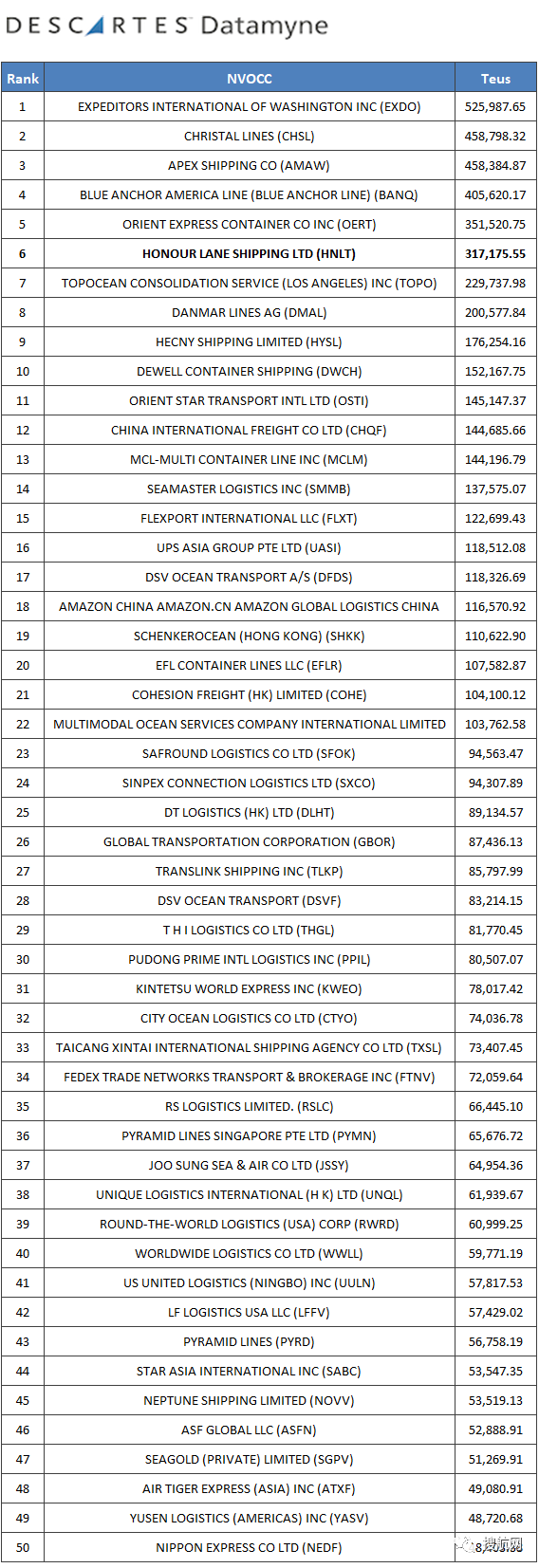 重磅！美線頭部貨代鴻安Honor Lane Shipping被出售