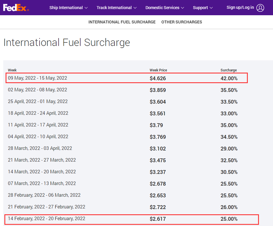 再創(chuàng)新高！這四個物流巨頭，又大幅上調(diào)燃油附加費！