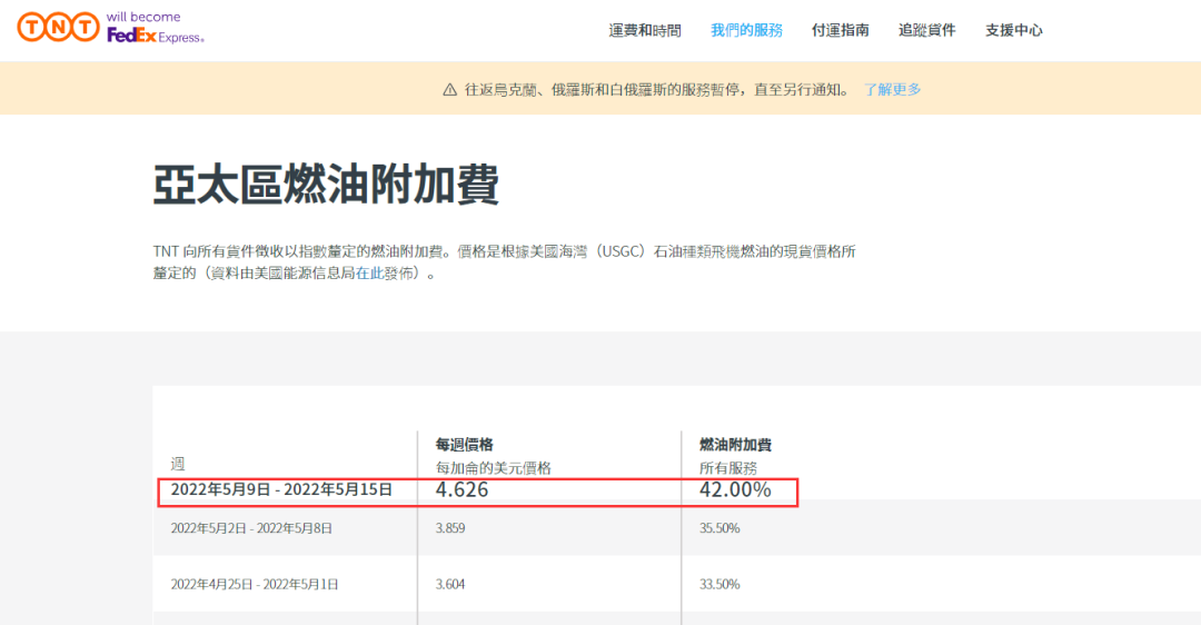 再創(chuàng)新高！這四個物流巨頭，又大幅上調(diào)燃油附加費！