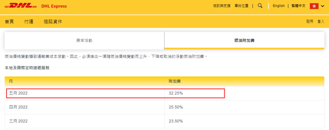 再創(chuàng)新高！這四個物流巨頭，又大幅上調(diào)燃油附加費！
