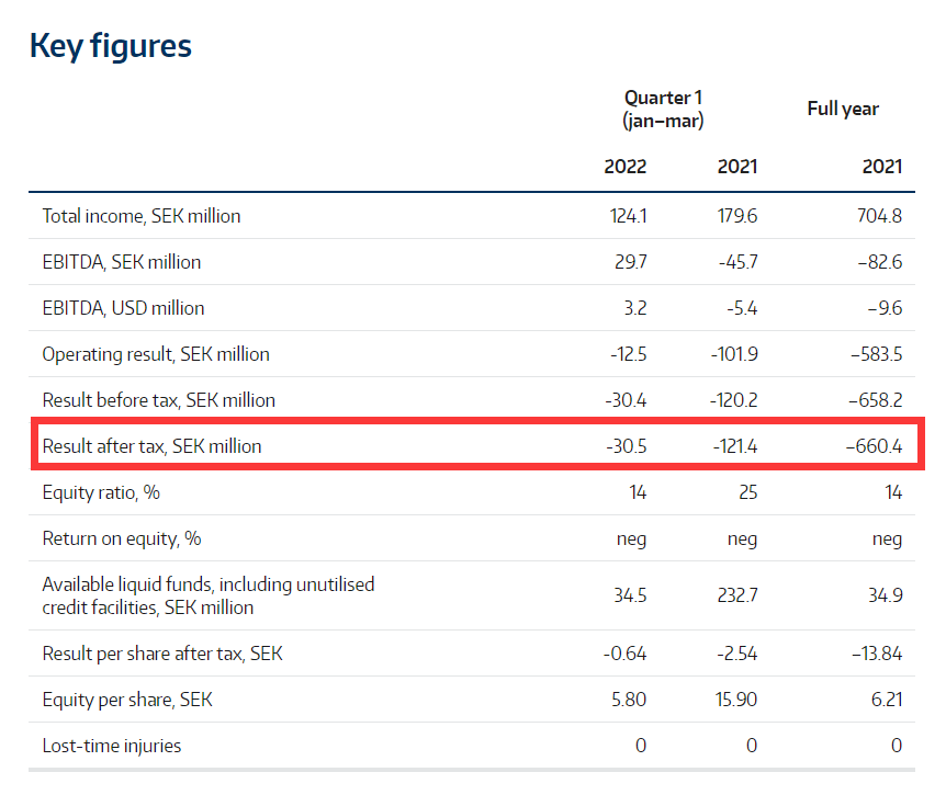 財(cái)務(wù)壓力巨大！船東：已準(zhǔn)備好將4艘油輪改裝成→集裝箱船
