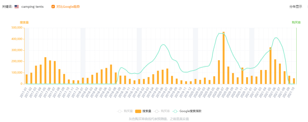 火出圈的露營(yíng)經(jīng)濟(jì)，賣家能趕上嗎？