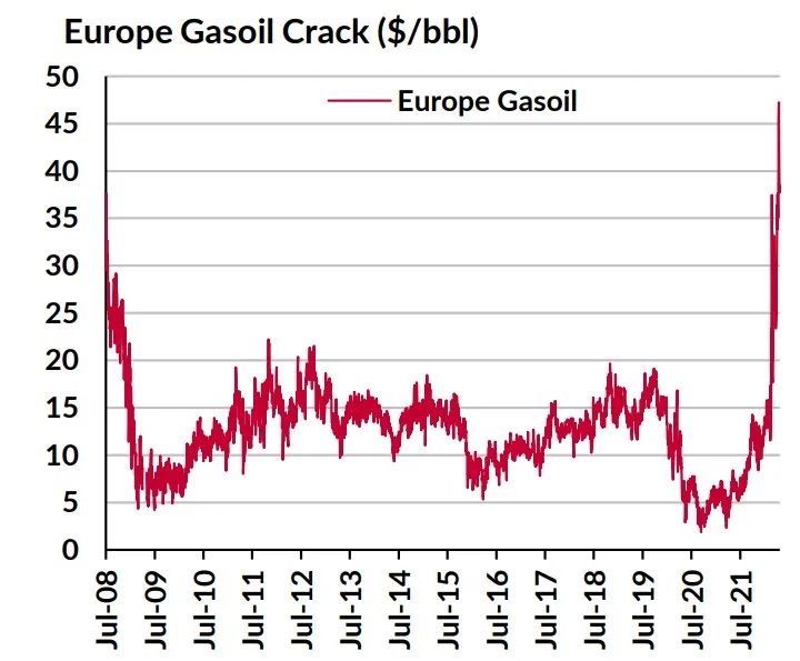 煉油產(chǎn)量激增支撐成品油輪市場