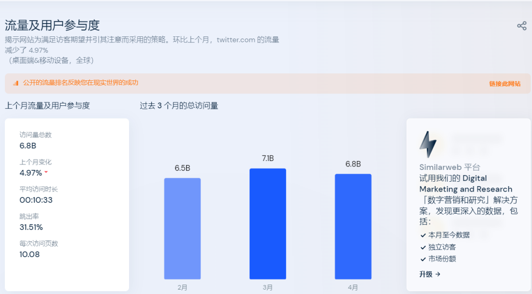 馬斯克放言收購(gòu)，Twitter廣告轉(zhuǎn)化率飆升？！