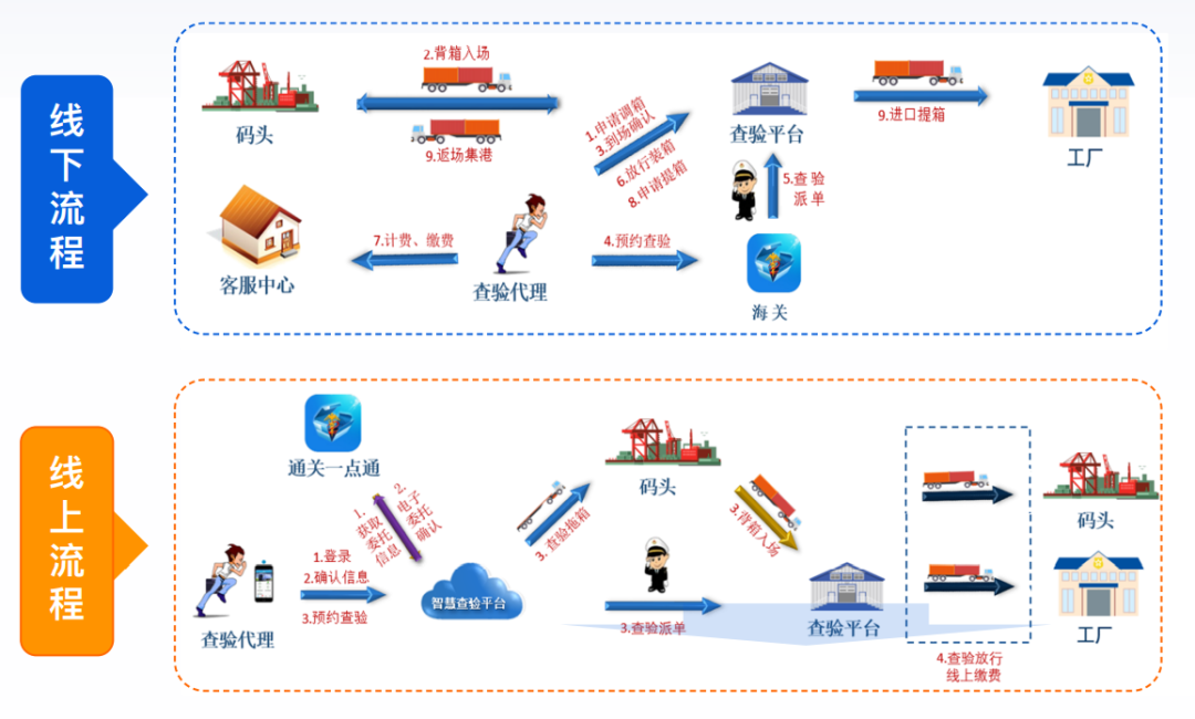 “你的箱子被扣了，打2000塊過來疏通”