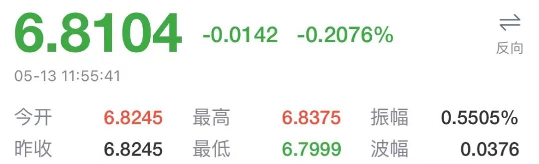 全球匯市動蕩加劇！人民幣失守6.83，盧布竟意外成今年表現(xiàn)最佳的貨幣！