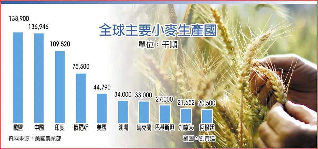 全球搶糧！散裝船運(yùn)價(jià)飛漲！