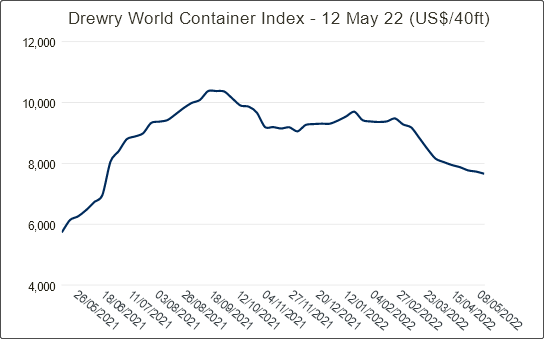 運(yùn)價(jià)繼續(xù)下跌，58個(gè)航次被取消！船公司發(fā)布停航跳港通知，涉及上海/寧波/鹽田