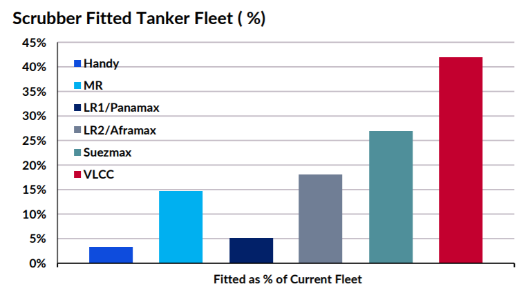 30萬噸級巨輪，“租金”-10,000 美元/天，船東真的是在倒貼嗎？