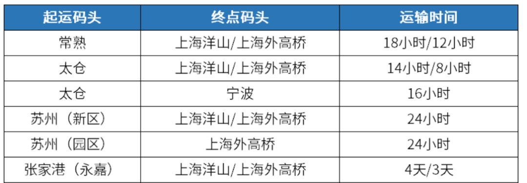 有了這張“通行證”，包你橫行長三角港口群