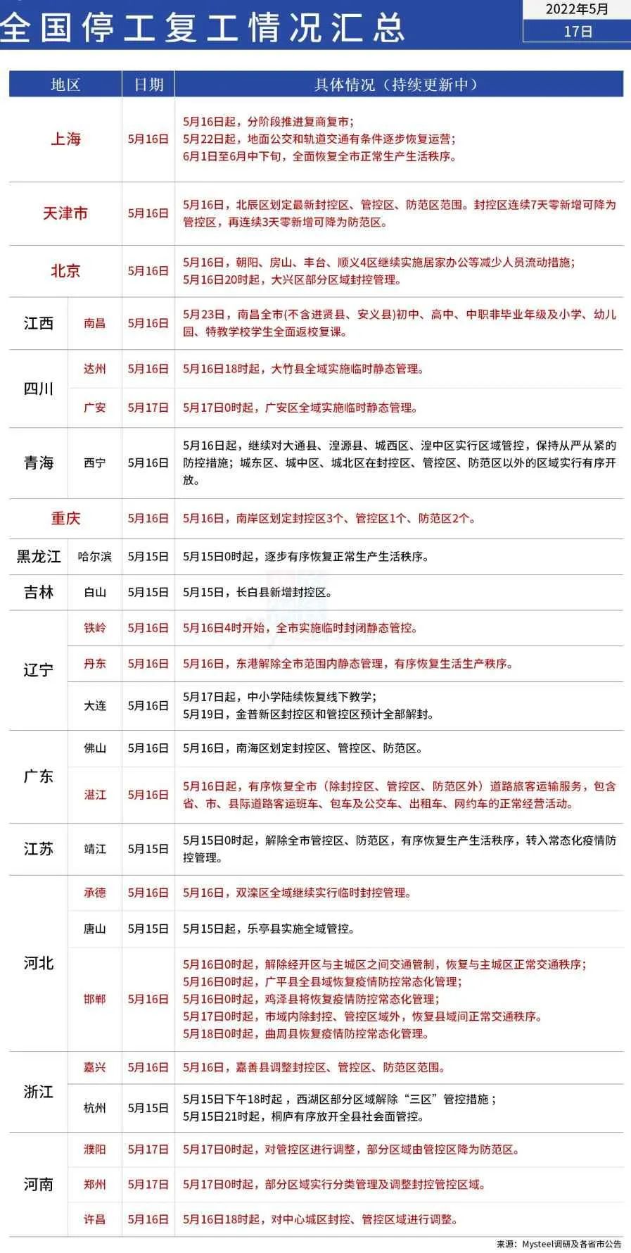 注意！疫情突襲，多省市停工停運！工廠遭重創(chuàng)，服裝巨頭面臨巨大壓力。。。