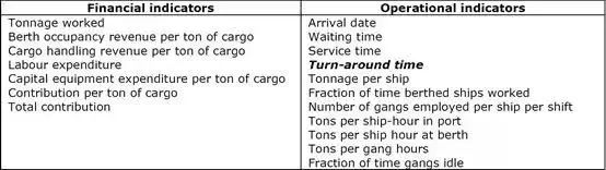 全球港口裝卸效率排名背后：盲人摸象的陷阱