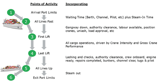 全球港口裝卸效率排名背后：盲人摸象的陷阱