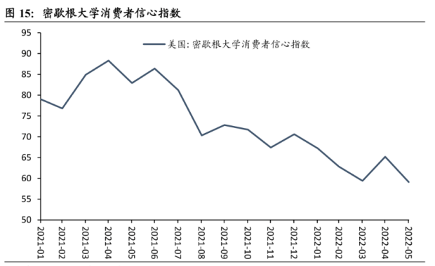 兩菜一湯85美金！飆升的美國(guó)物價(jià)，低迷的消費(fèi)欲望