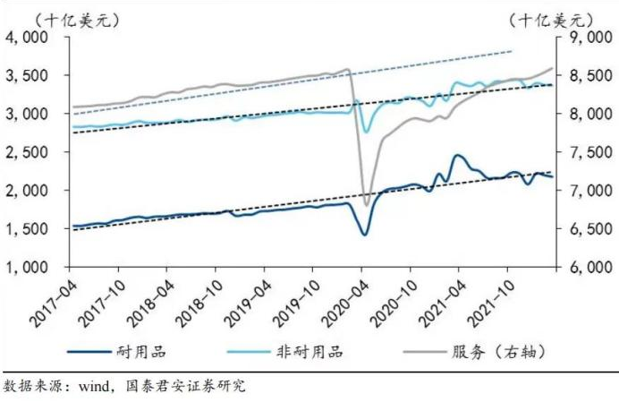 兩菜一湯85美金！飆升的美國(guó)物價(jià)，低迷的消費(fèi)欲望