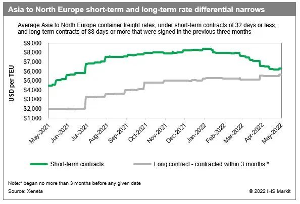 盡管新船訂單不斷增加，但船公司將通過靈活調整運力來穩(wěn)定運價
