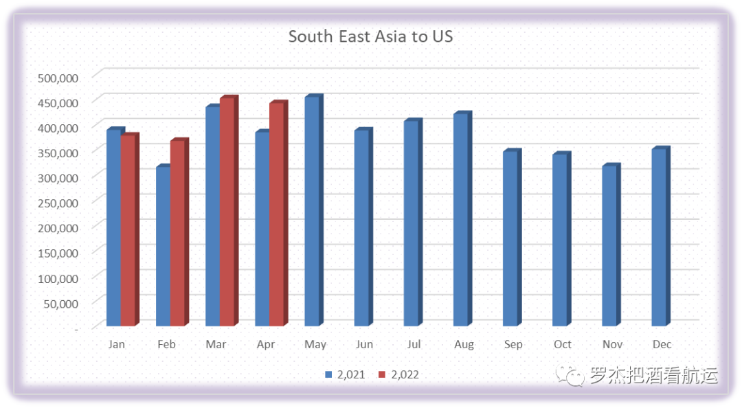 趨勢(shì)：亞洲地區(qū)出口到美國(guó)的變化