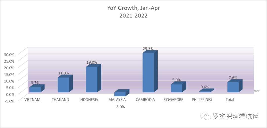 趨勢(shì)：亞洲地區(qū)出口到美國(guó)的變化