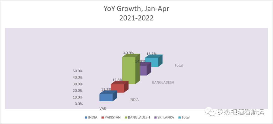趨勢(shì)：亞洲地區(qū)出口到美國(guó)的變化