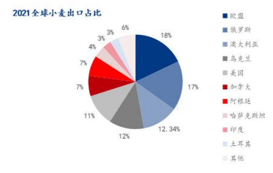 一貨船卻觸礁沉沒！船上16000噸小麥全浸水!