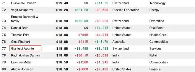 挑落馬士基、財富翻倍！地中海航運正馳騁“星辰大?！? data-filename=