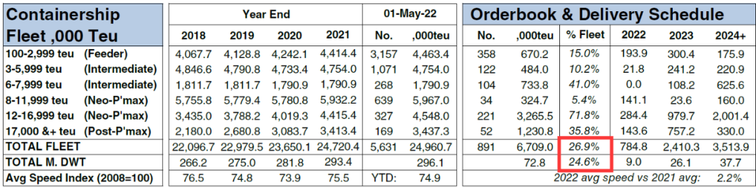 風(fēng)向在變！投資人船東放棄集裝箱船，開(kāi)始押注干散貨船舶