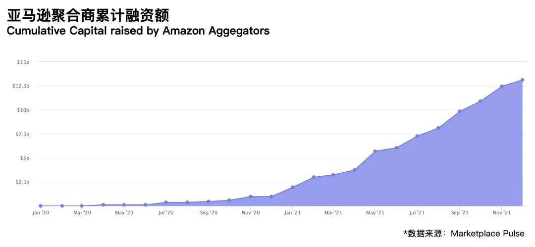 抄襲、貶低！亞馬遜聚合商也開始卷了