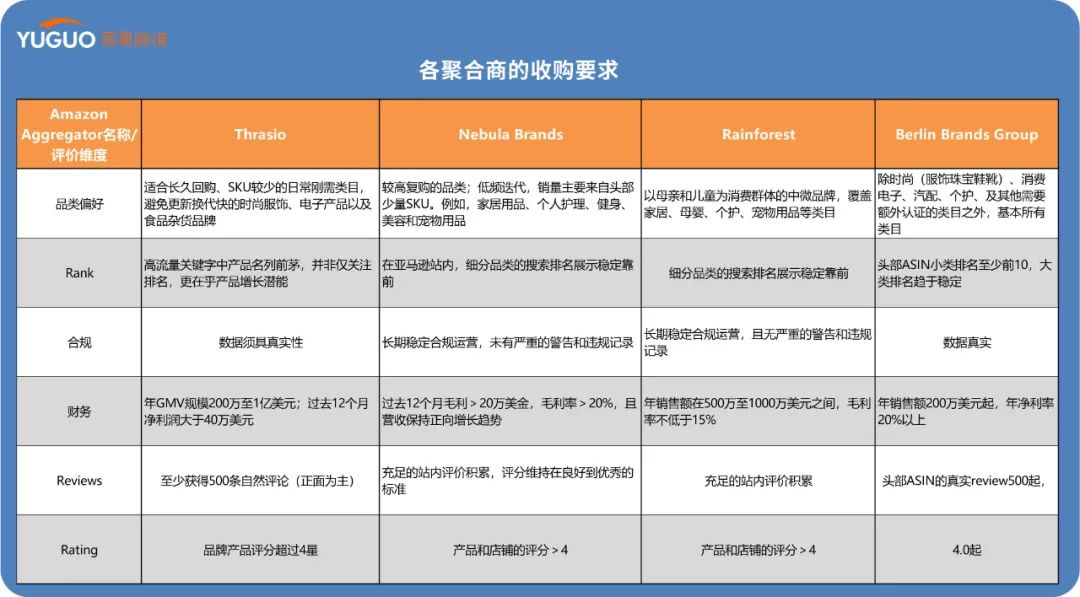 抄襲、貶低！亞馬遜聚合商也開始卷了